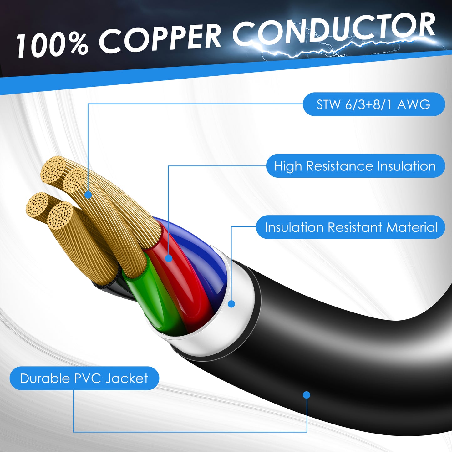 BOYISEN 50 Amp Generator Inlet Box and Generator Power Cord, ETL Listed Generator Inlet Box 50 Amp Kit, Pre-Drilled NEMA SS2-50P 50 Amp Generator Inlet Box with NEMA 14-50P / SS2-50R Cord