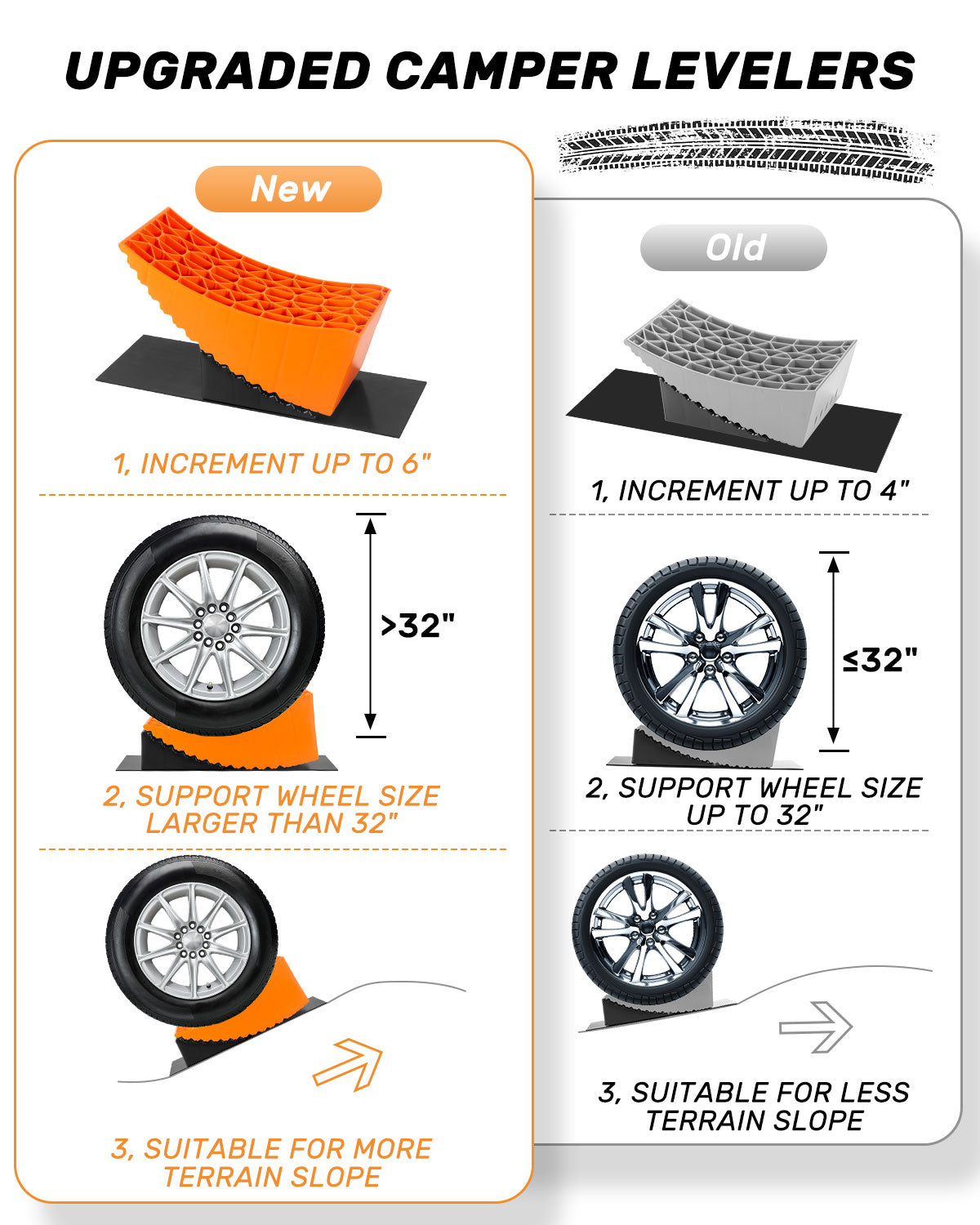 Smart Outdoors Rapid Leveller Kit For Motorhome & Caravan – Includes Ramps, Chocks, Mat & Level, Storage Bag
